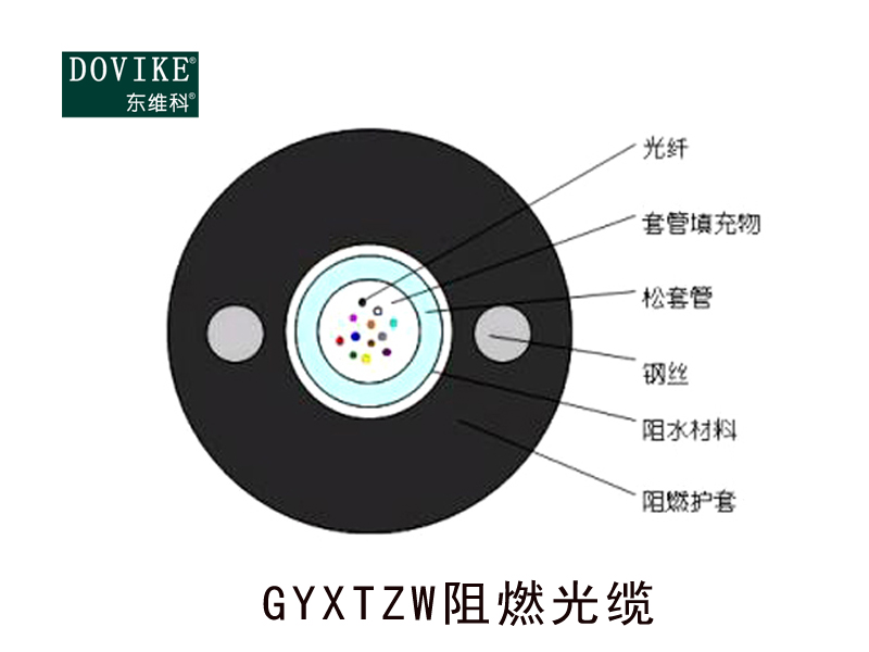 GYXTZW室外铠装阻燃光缆  12芯GYXTZW阻燃光缆--江苏东维通信科技有限公司