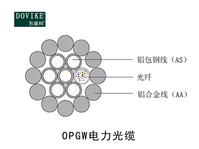 OPGW电力光缆厂家--江苏中泰海华光缆