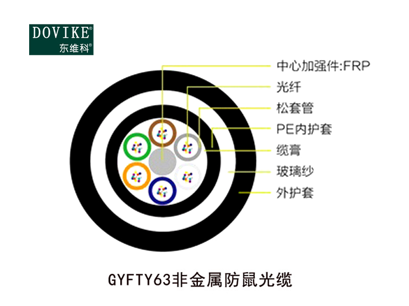 GYFTY63 GYFTZY63 非金属加强型防鼠(阻燃)光缆--江苏东维通信科技有限公司