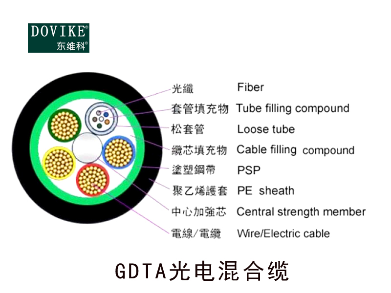 GDTA型光电混合缆--江苏中泰海华