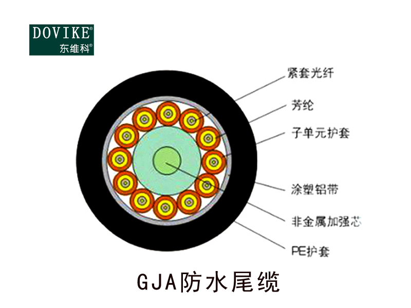 GJA防水尾缆--江苏中泰海华