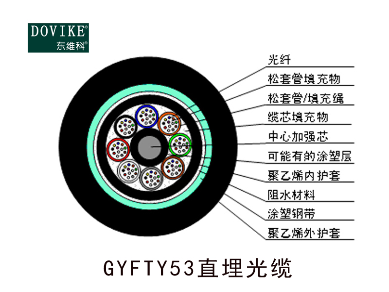 GYFTY53铠装直埋光缆  24芯GYFTY53埋地光缆---江苏东维通信科技有限公司