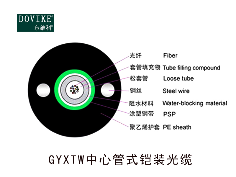 GYXTW室外铠装光缆--江苏中泰海华光缆