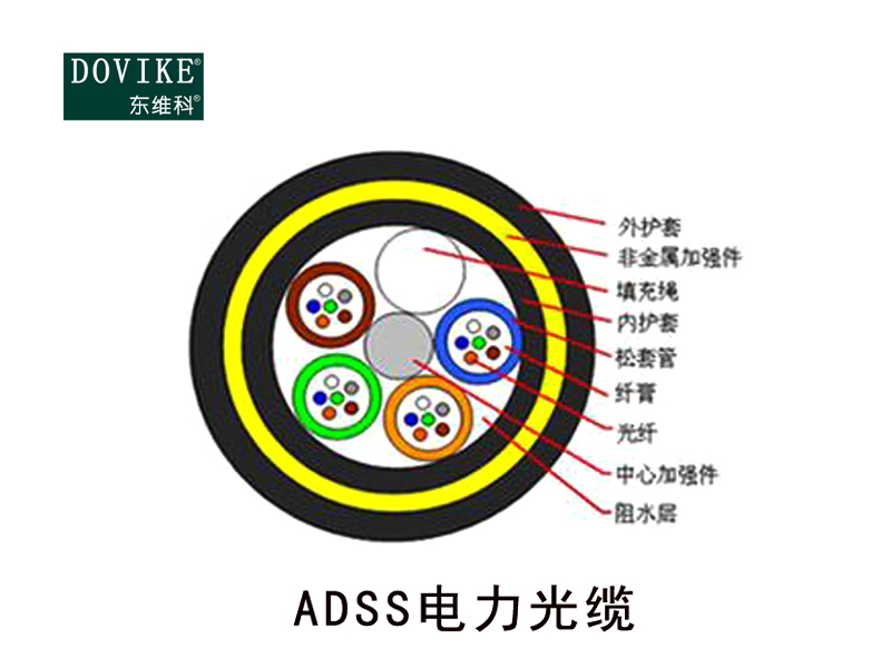 ADSS电力光缆，24芯ADSS电力光缆价格--江苏东维通信科技有限公司