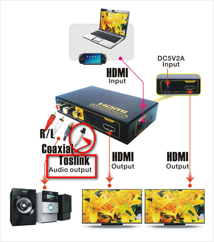 ABB变频器光纤,V-PIN HCS200/230