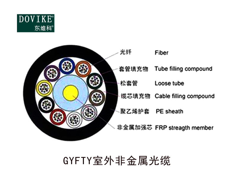 GYFTY非金属光缆  24芯GYFTY光缆--江苏东维通信科技有限公司