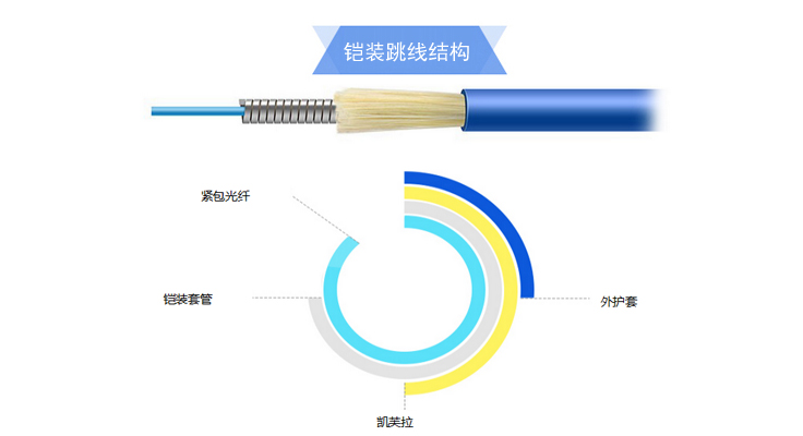 铠装光纤跳线