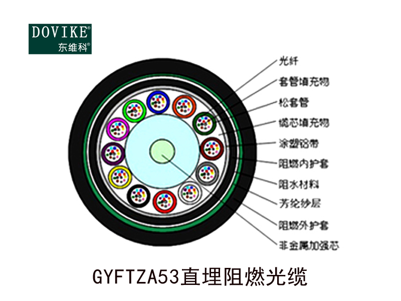 GYFTZA53室外铠装直埋阻燃光缆--江苏中泰海华光缆