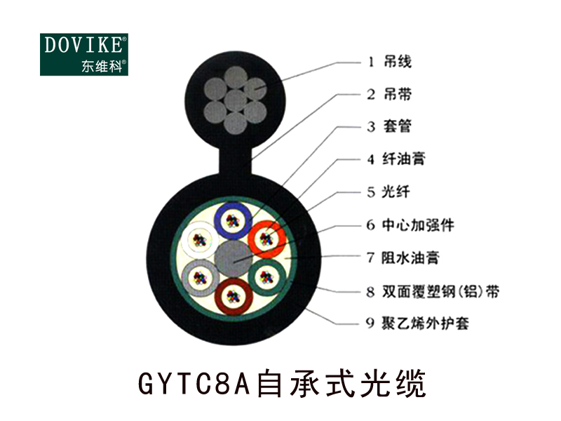 GYTC8A自承式光缆  24芯自承式光缆--江苏东维通信科技有限公司