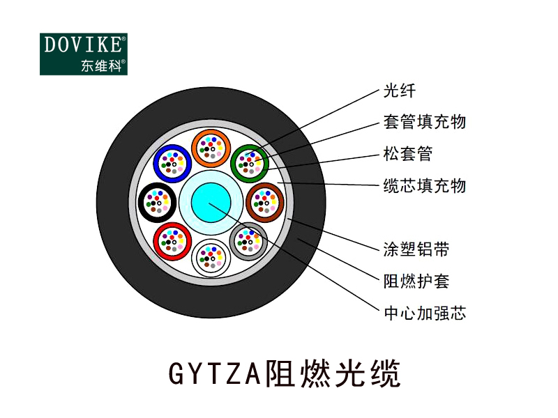 GYTZA铠装阻燃光缆  24芯GYTZA阻燃光缆---江苏东维通信科技有限公司