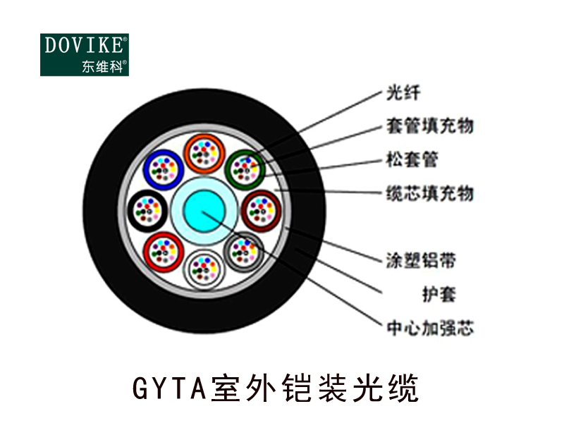 GYTA室外铠装光缆 24芯GYTA铠装光缆--江苏东维通信科技有限公司