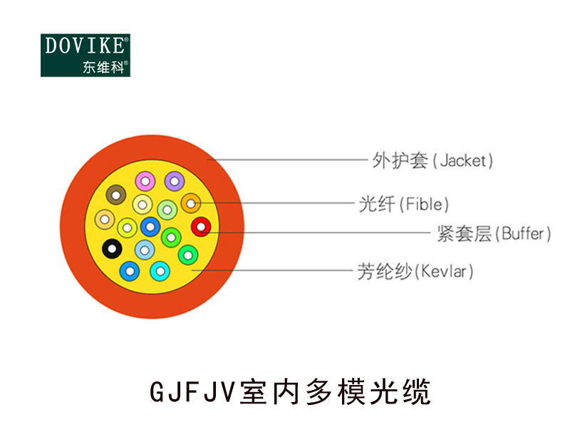 GJFJV室内多用途布线光缆 24芯室内光缆---江苏东维通信科技有限公司