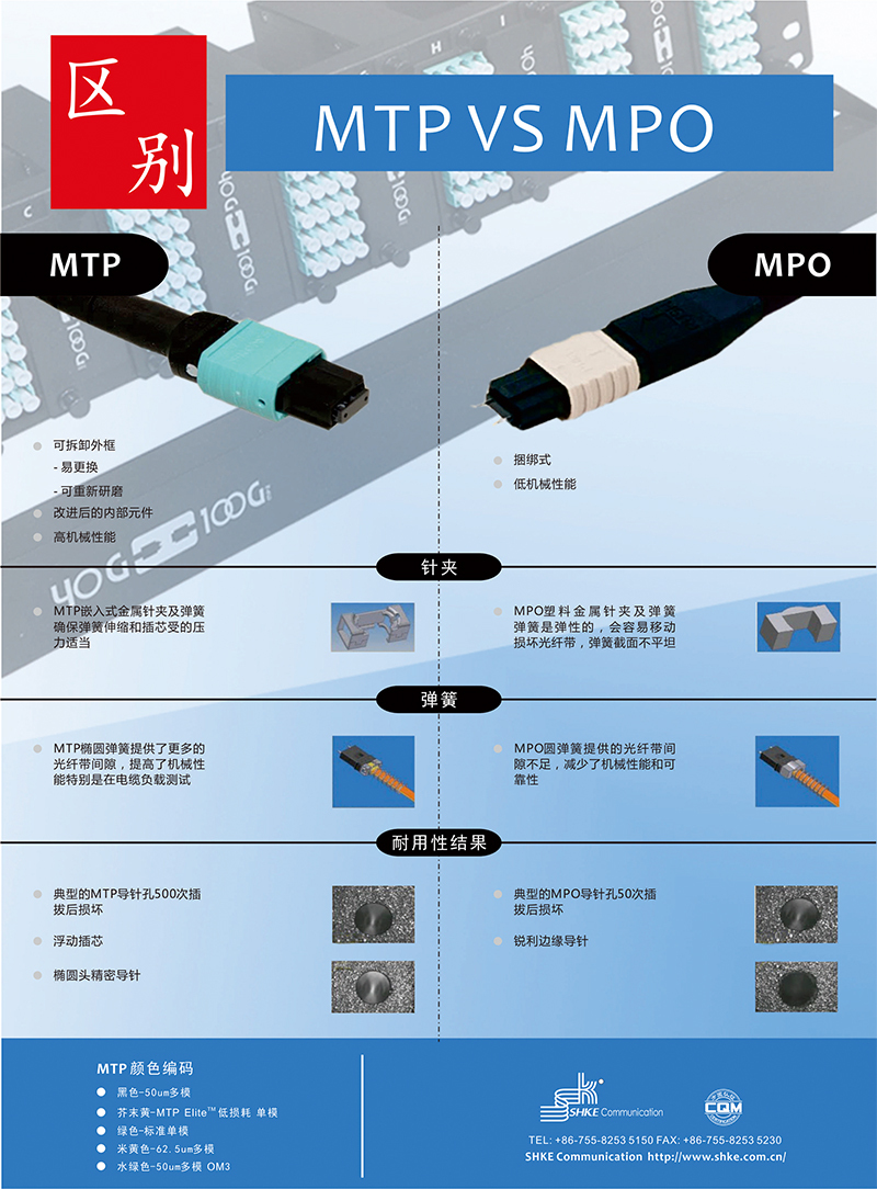 MTP连接器与MPO连接器的区别