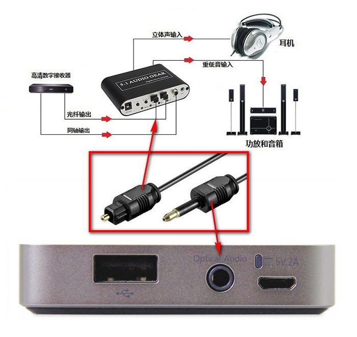 ABB变频器光纤,V-PIN HCS200/230